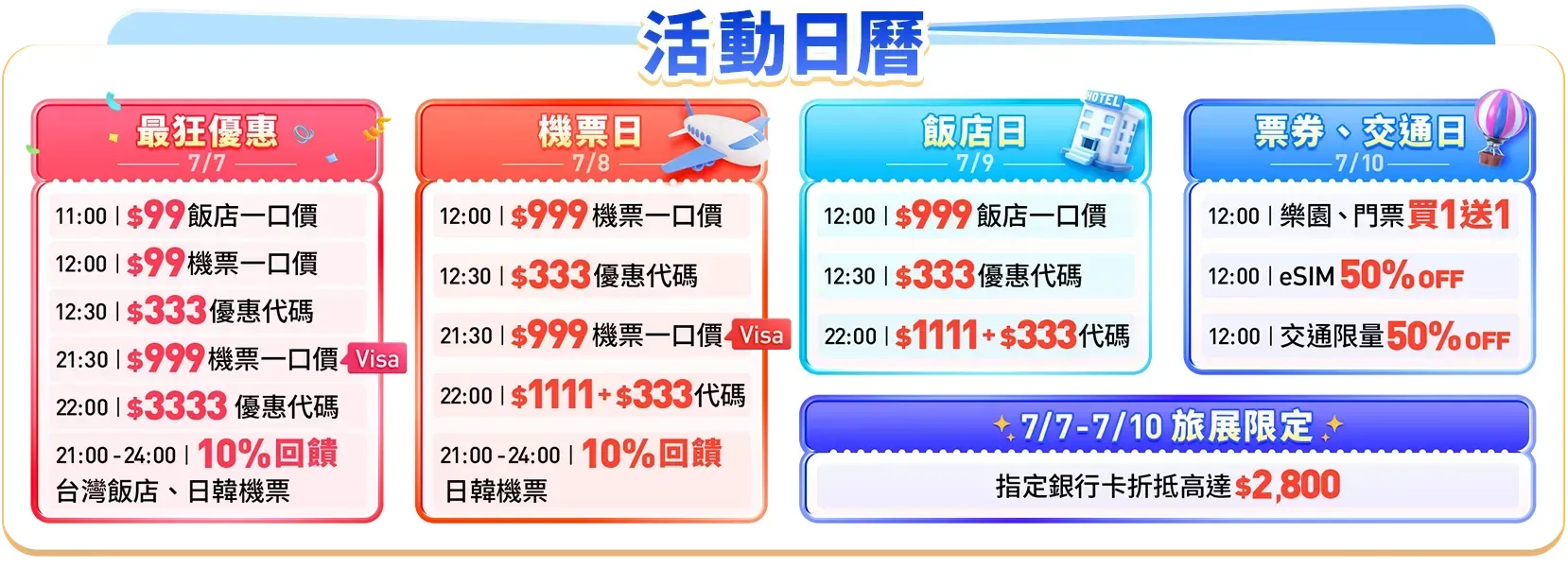 Trip.com 7 月優惠